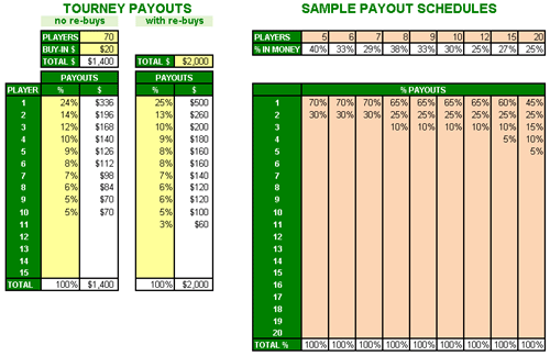 Craps Payout Chart Printable